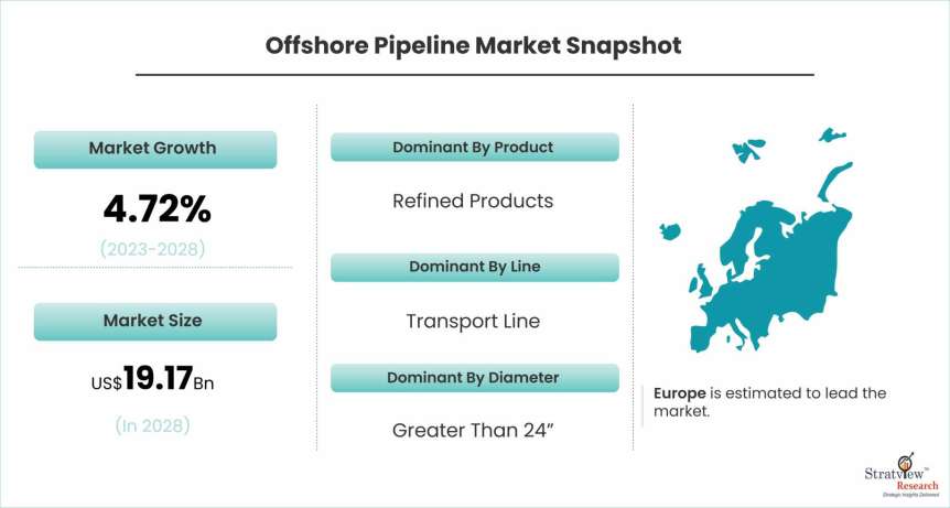 Offshore-Pipeline-Market-Dynamics